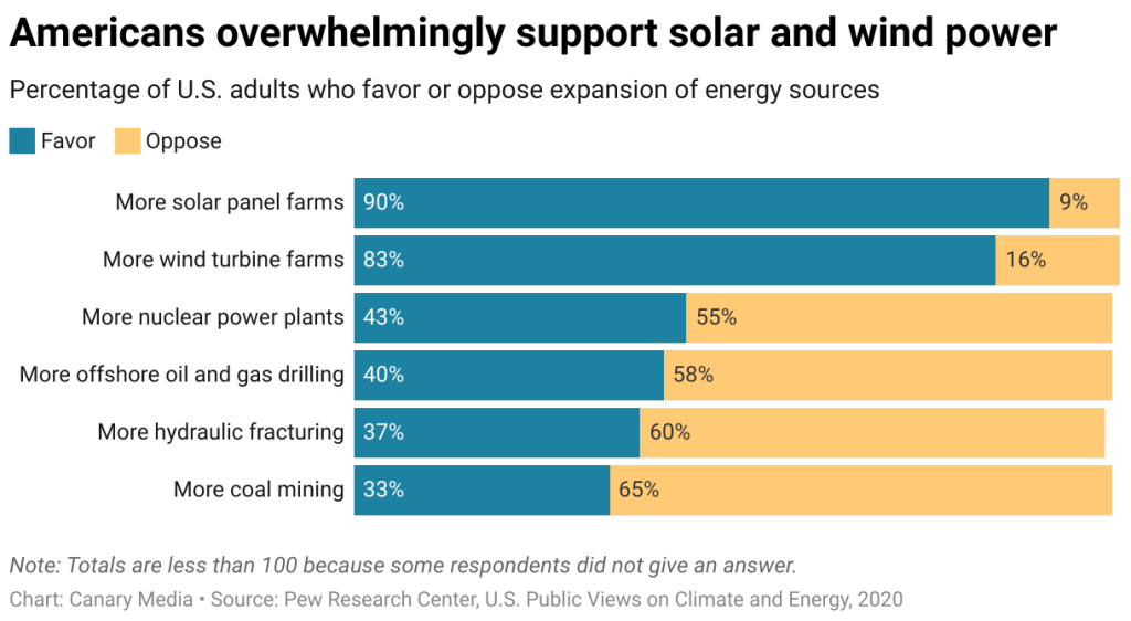 public support for renewable energy