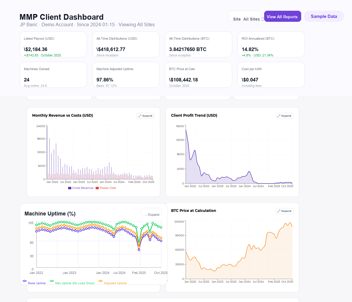 Sample managed mining client dashboard showing payouts, uptime, and Bitcoin distribution data