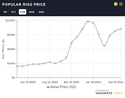 Antminer S19 Series Guide: Specs, Prices, and Real Mining Profitability