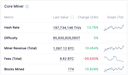 glassnode pulse