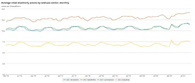 Purchasing Bitcoin Mining Hardware? How to Determine if it’s a Good Investment