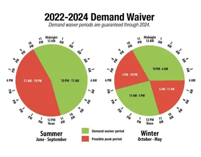 Is Bitcoin Harmful to the Environment? Debunking Common Myths in 2022