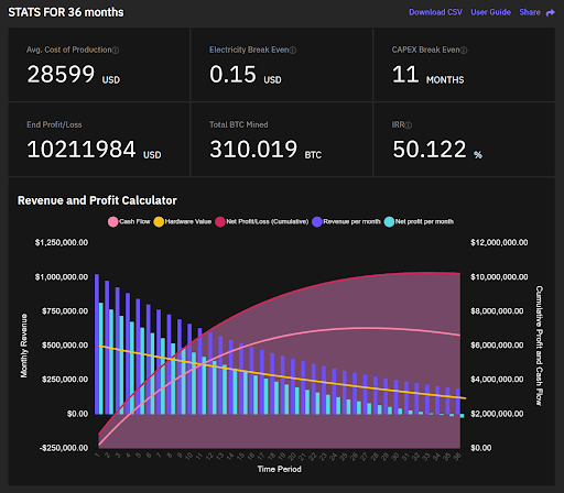 Antminer s19 Mining Rig Profitability