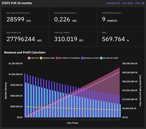 Antminer s19 36 months Stats