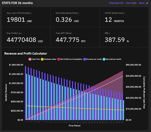 Antminer s19 Mining Rig Profitability