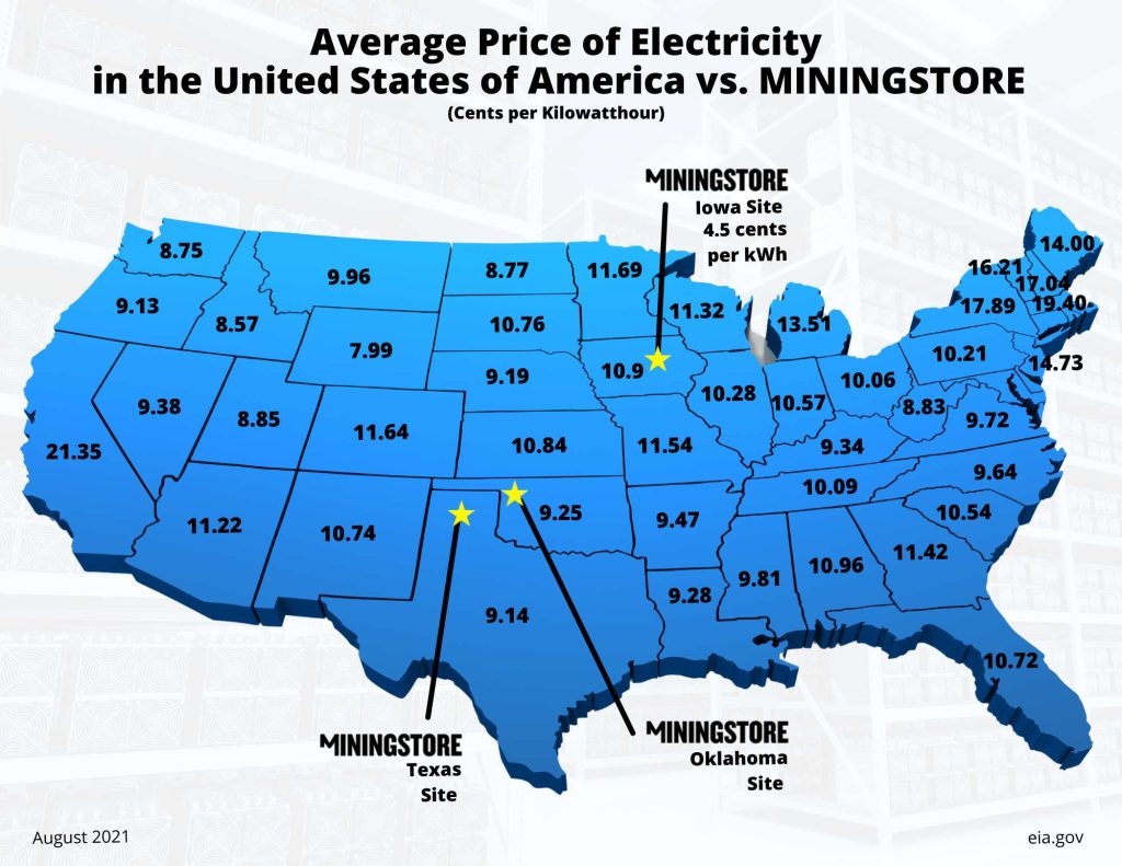 MiningStore Electric price